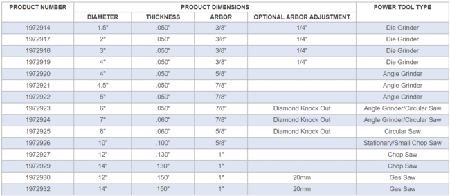 Lenox MetalMax Abrasive Wheels Specicfications