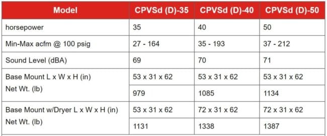 CP CPVSd Compressor Specs